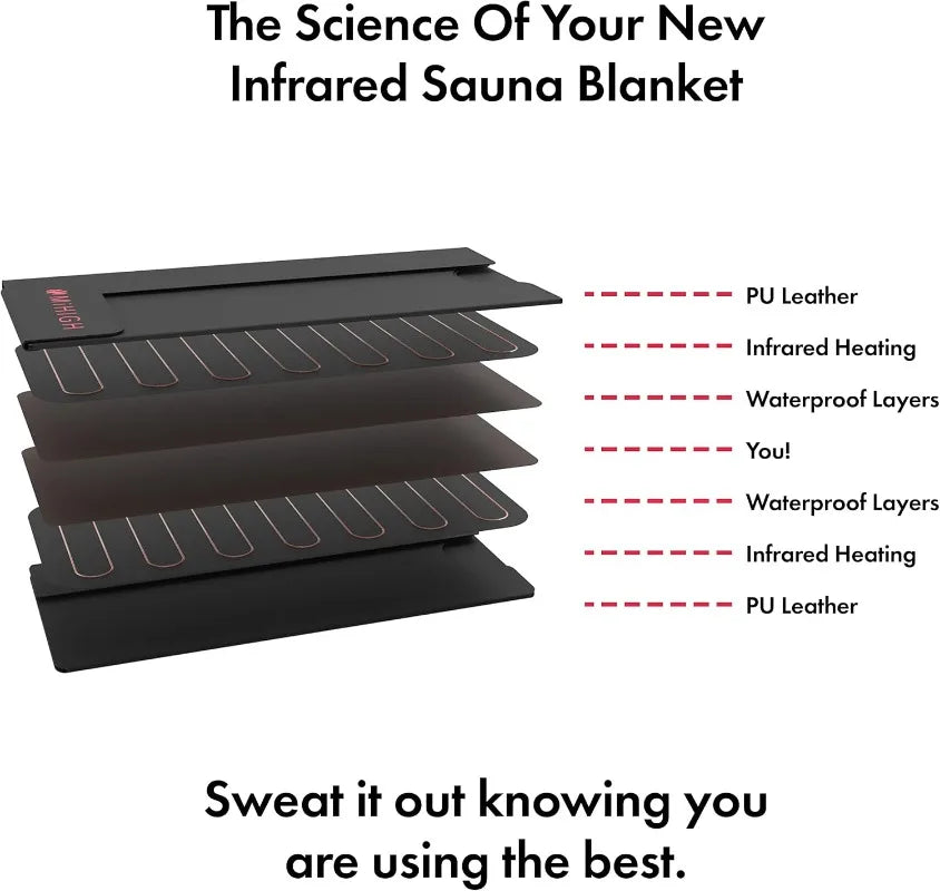 EliteSauna