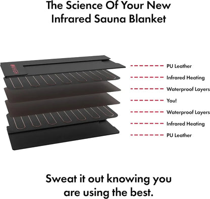 EliteSauna